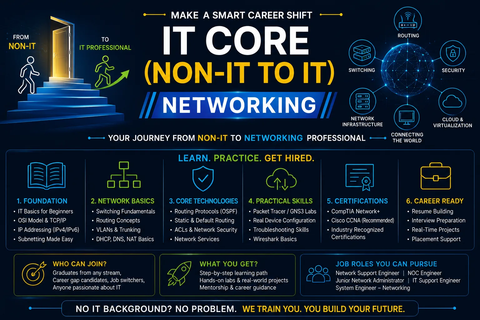 IT Core (Non-IT to IT)